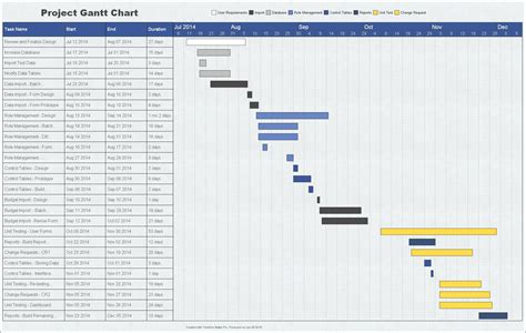 Gantt chart project timeline template