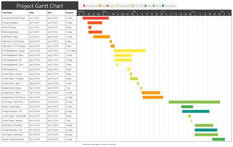 Gantt Chart Project Timeline Template