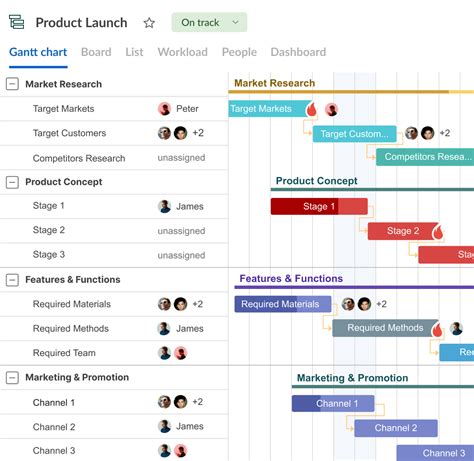 Gantt chart for resource allocation