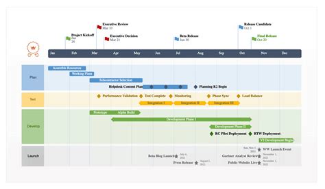 Gantt Chart Roadmap Template