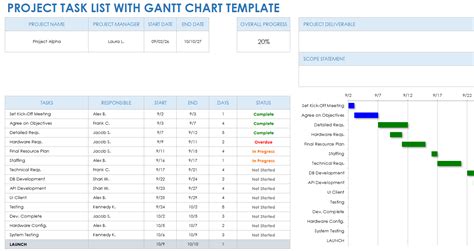 Gantt Chart Task List Template