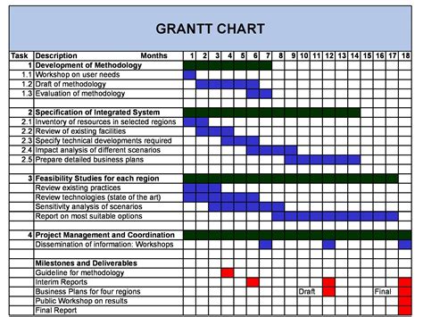 Gantt chart template