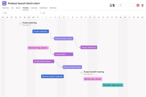 Gantt chart template Asana