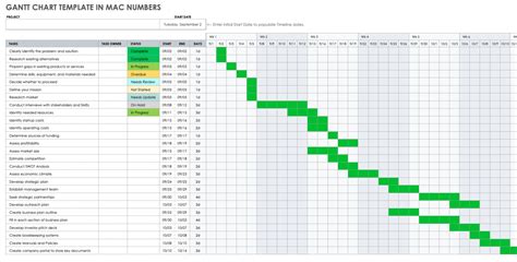 Gantt Chart Template for Mac