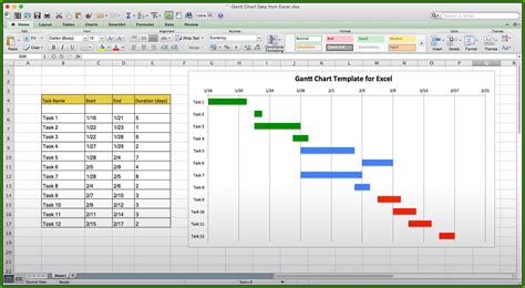 Gantt chart template for resource allocation