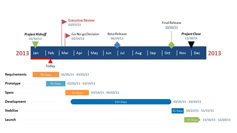 Gantt Chart Template InDesign