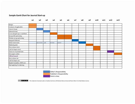 Gantt chart template for PDF