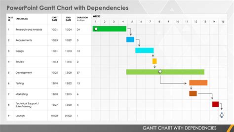 Gantt chart template with dependencies