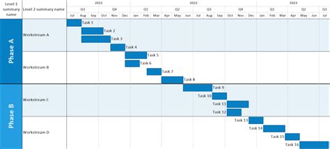 Gantt Chart Template with Swimlanes Overview