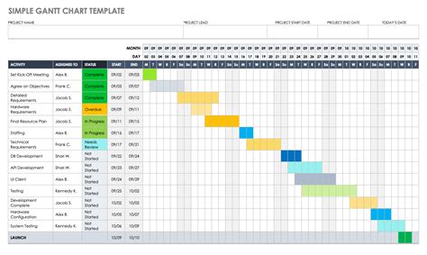 Gantt chart template for Word