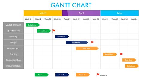 Gantt chart templates for Mac gallery 7