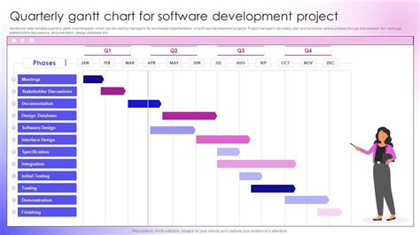 Gantt Chart for Software Development