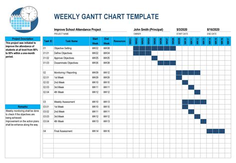 Gantt Chart with Weekdays