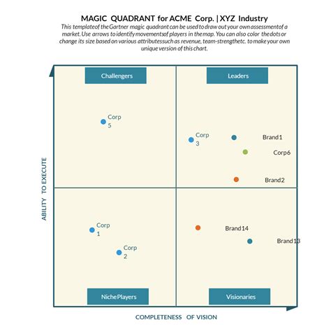 Gartner Magic Quadrant Template in Excel