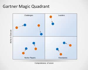 Gartner Magic Quadrant Template Generator