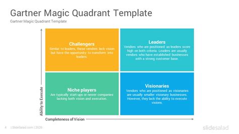 Gartner Magic Quadrant Template in Google Slides