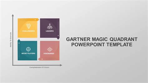 Gartner Magic Quadrant Template in PowerPoint