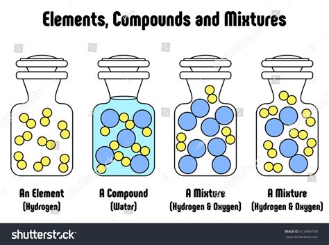 Gas Mixture