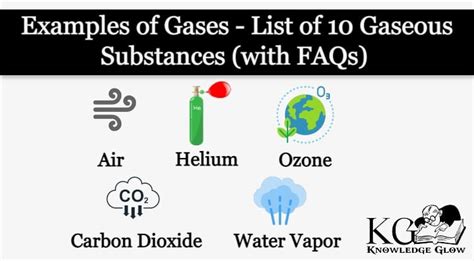 Gas Mixture