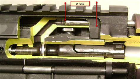 Gas Piston Operating System