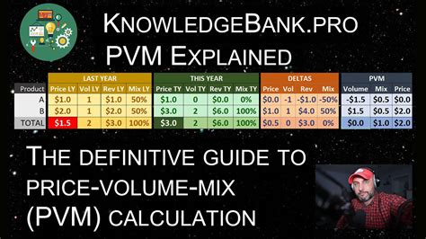 Gathering Data for PVM Calculation