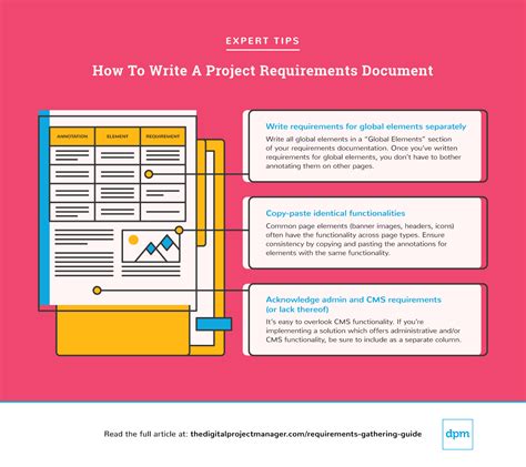 Gathering Required Documents