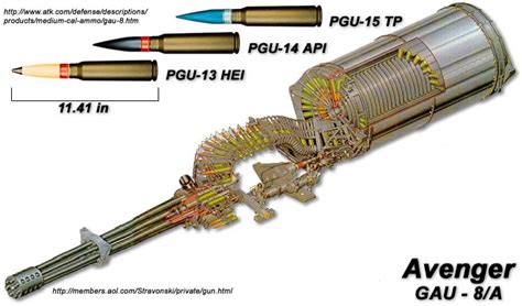 Schematic of the GAU-8/A Avenger's internal mechanisms