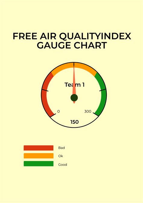 Gauge chart template