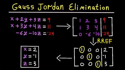 Using the Gauss-Jordan Elimination Method