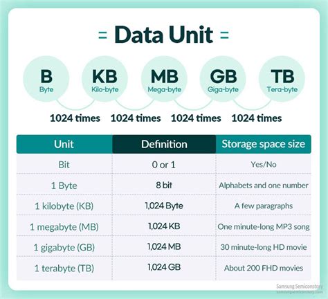 Gb to Kb conversion examples