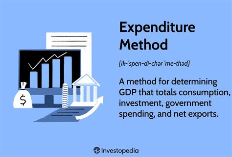 GDP by Expenditure