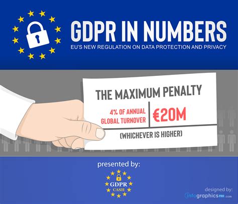 The Impact of GDPR Fines on Businesses