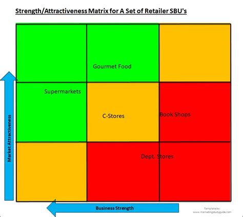 GE McKinsey Matrix Template Excel