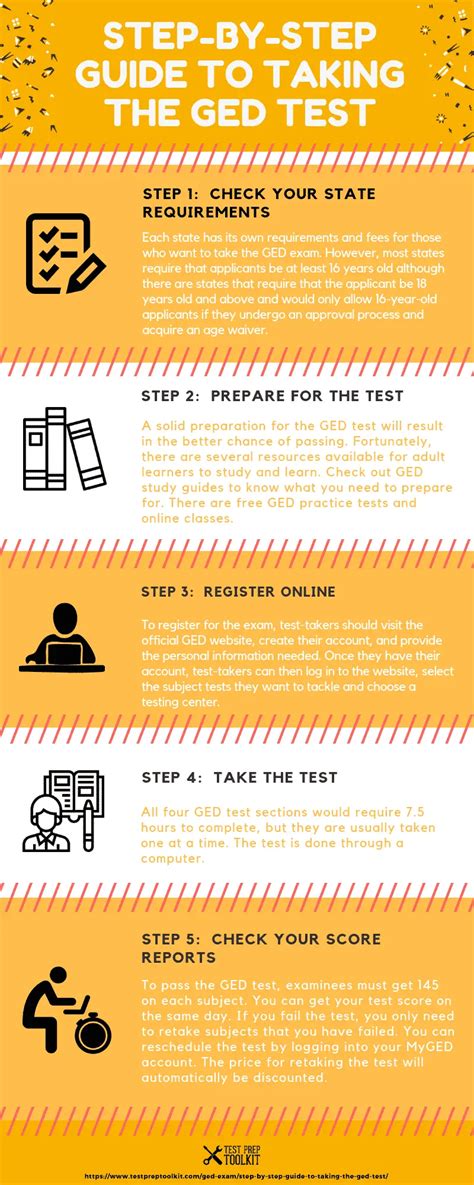 GED Preparation Tips