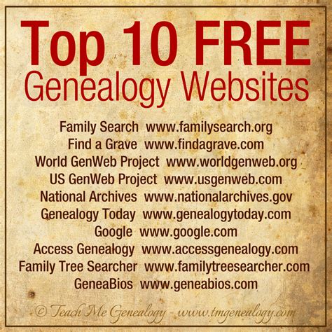 Genealogical research websites