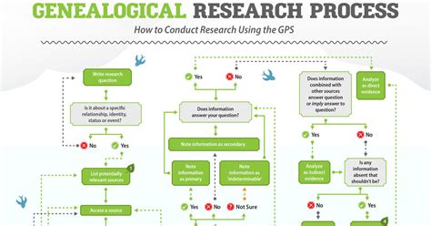 Using obituaries for genealogical research