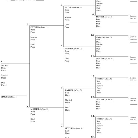 Genealogy Chart