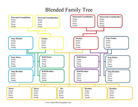 Genealogy Pedigree Chart