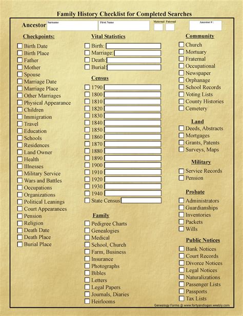 Image of genealogy research