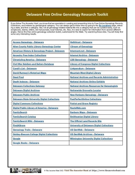 Genealogy Research Example