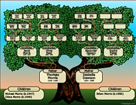 Genealogy Research Example