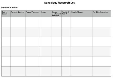 Genealogy Research Log