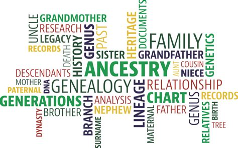 Genealogy Resources