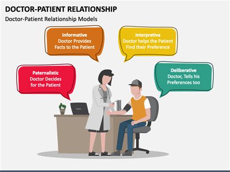 General practitioner patient relationship