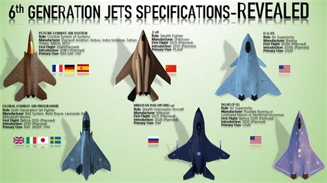 Generation 6 Fighter Jet