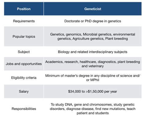 Geneticist education requirements