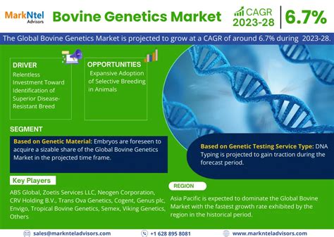 Geneticist growth opportunities