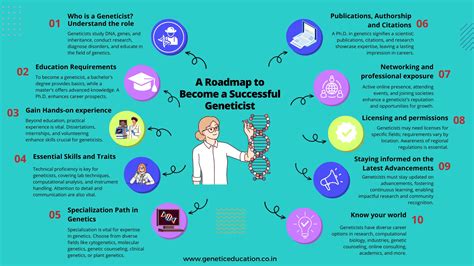 Geneticist working in education