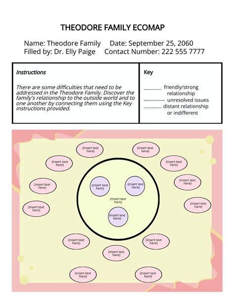 Collaborative Genogram and Ecomap Template