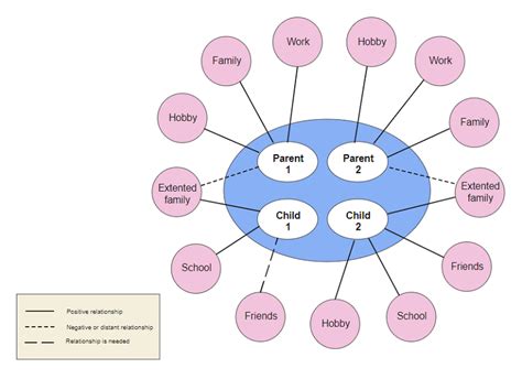 Example of a Genogram and Ecomap Template